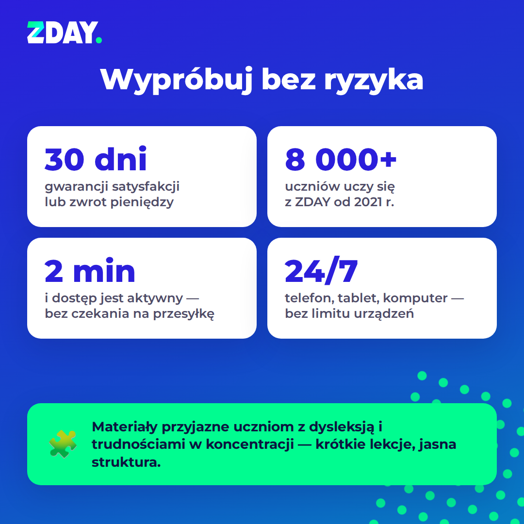 ZDAY bez ryzyka: 30 dni gwarancji satysfakcji, 8000+ uczniów, dostęp 24/7 na każdym urządzeniu